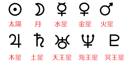 惑星マーク